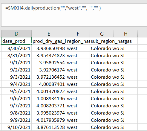 Example output of dailyproduction function for region_natgas filter