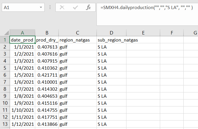 Example output of dailyproduction function for sub_region_natgas filter