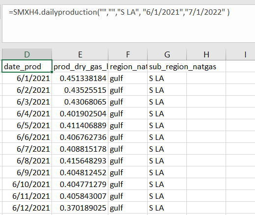 Example output of dailyproduction function for sub_region_natgas and date filter