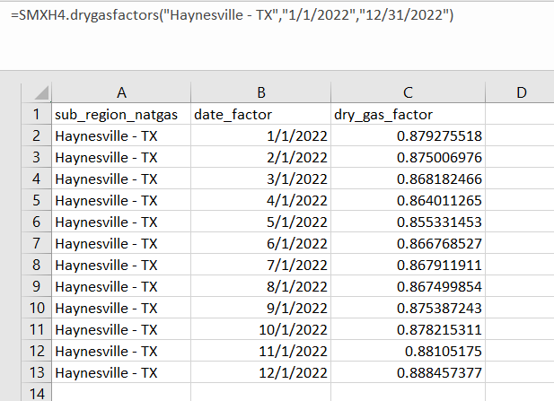 Example output of drygasfactors function for subregion and date filter