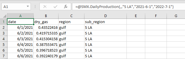 An example of filtering by start date, end date, and subregion