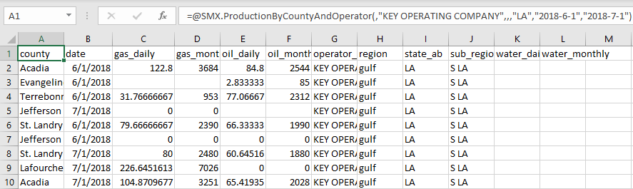 An example of filtering by start date, end date, operator, and state