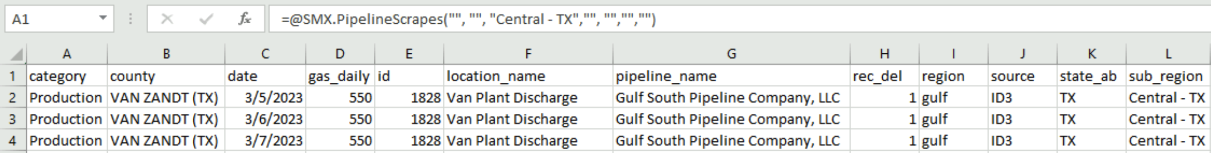 An example of PipelineScrapes