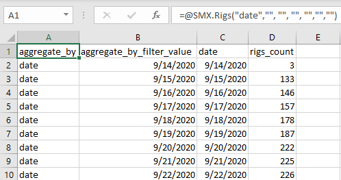 An example of aggregating by date