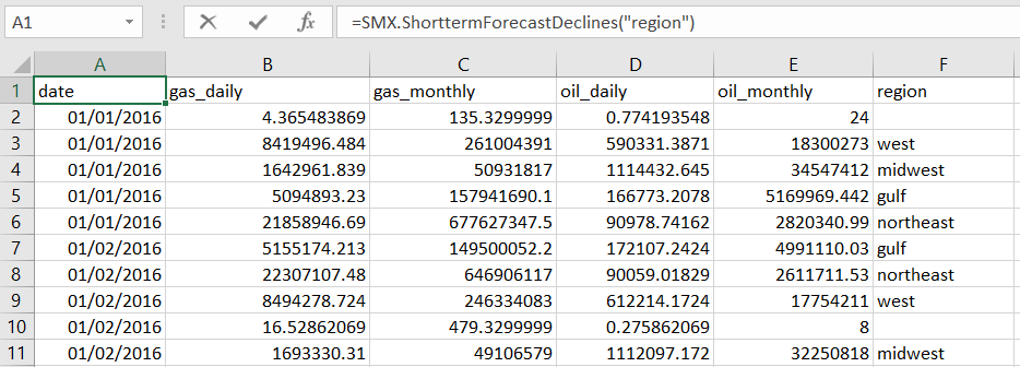 An example of aggregating by region