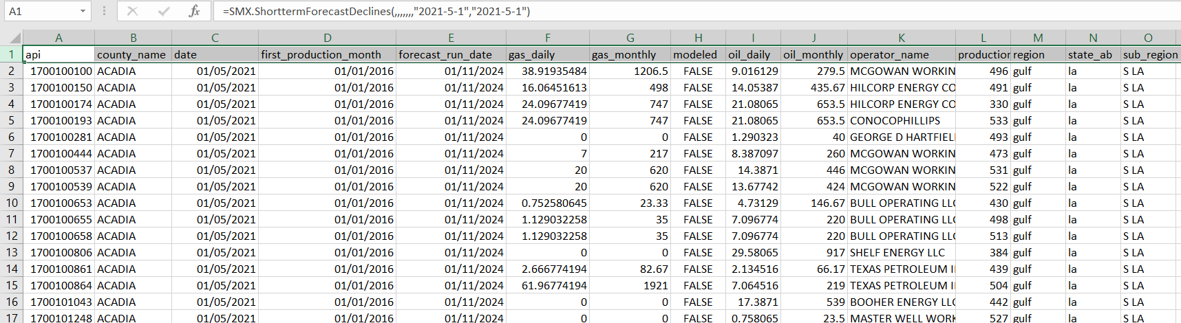 An example of filtering by date