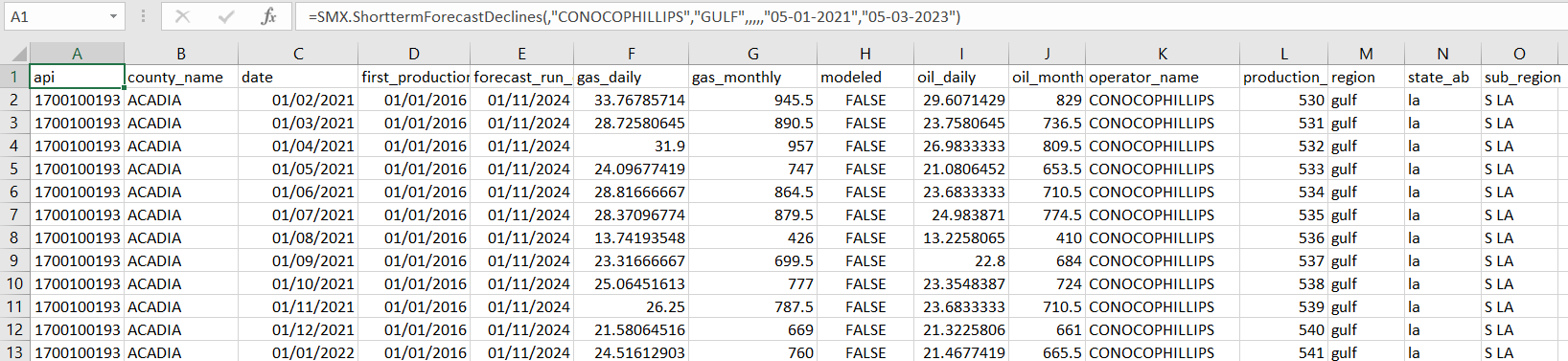 An example of filtering by operator for a specific timeframe