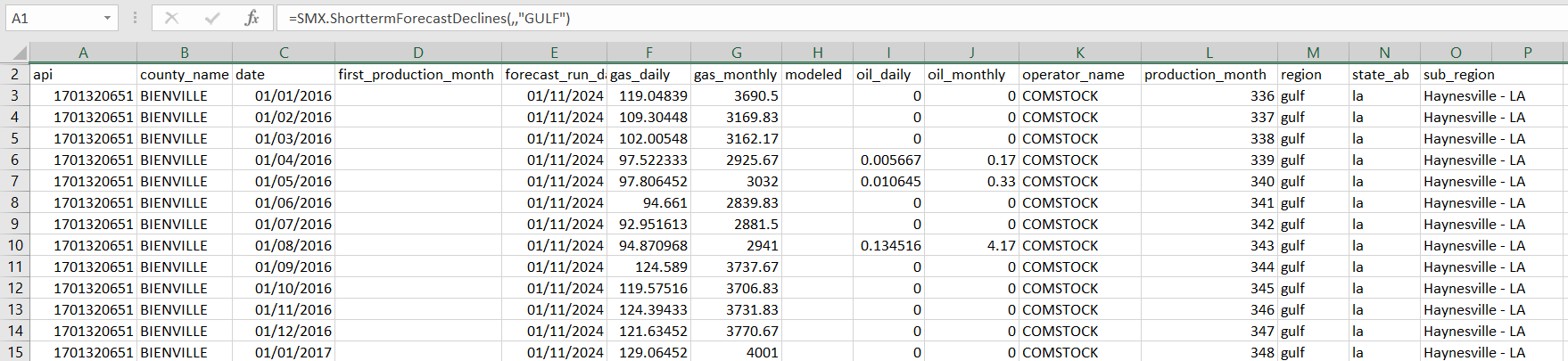 An example of filtering by region