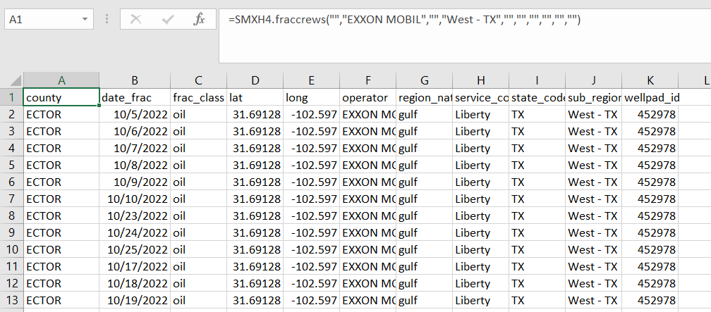 Example output of fraccrews function for operator and sub_region_natgas filter