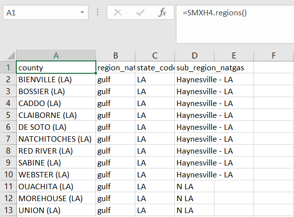 Example of regions output generated in Excel