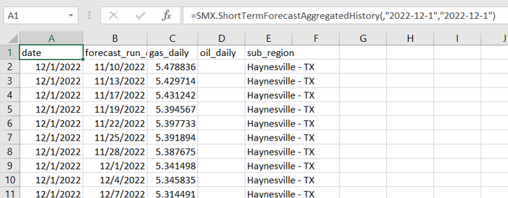 An example of filtering by date