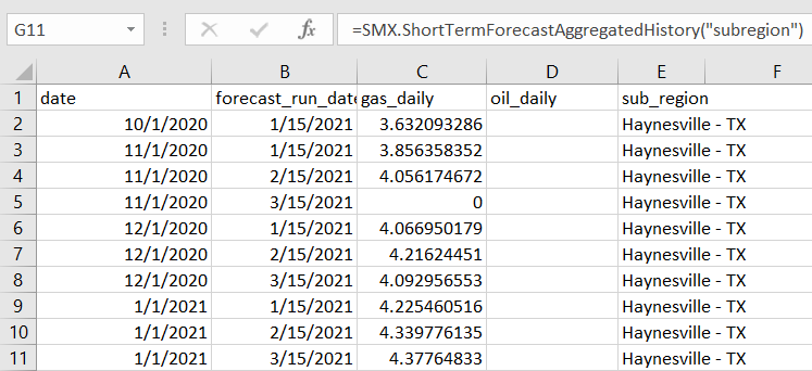 An example of aggregating by subregion