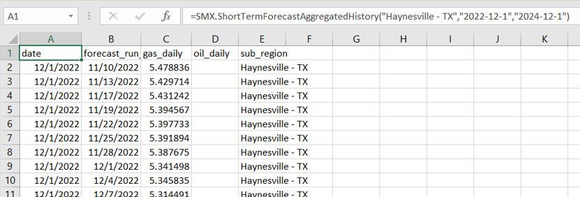 An example of filtering by subregion for a specific timeframe