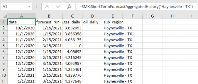 An example of filtering by subregion