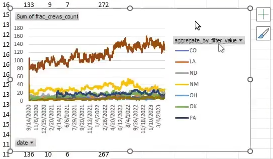 An example of a 2-D line plot