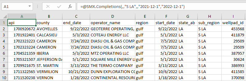 An example of filtering by start date, end date, and subregion