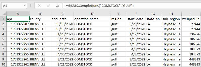 An example of filtering by operator and region