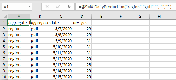 An example of aggregating by region