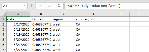 An example of filtering by region