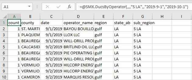 An example of filtering by start date, end date, and subregion