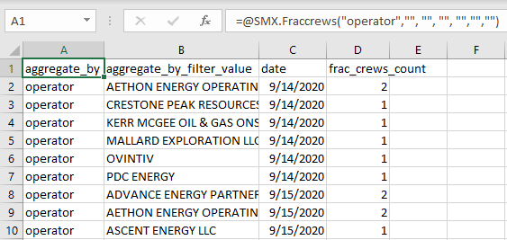 An example of aggregating by operator