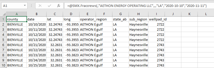 An example of filtering by start date, end date, and state