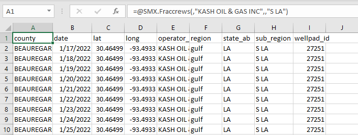 An example of filtering by operator and subregion