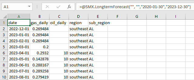 An example of filtering by start date and end date