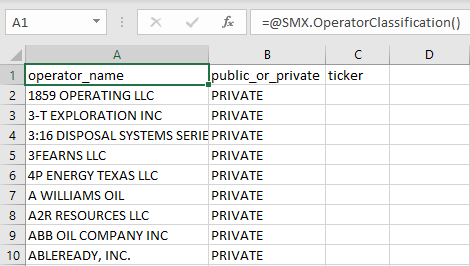 An example of OperatorClassification