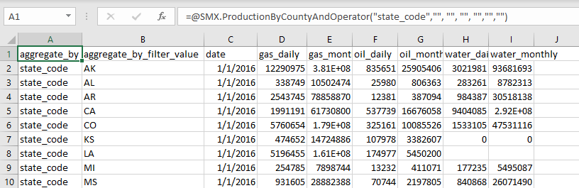 An example of aggregating by state_code