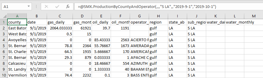 An example of filtering by start date, end date, and subregion