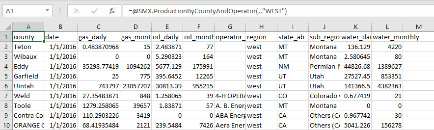 An example of filtering by region