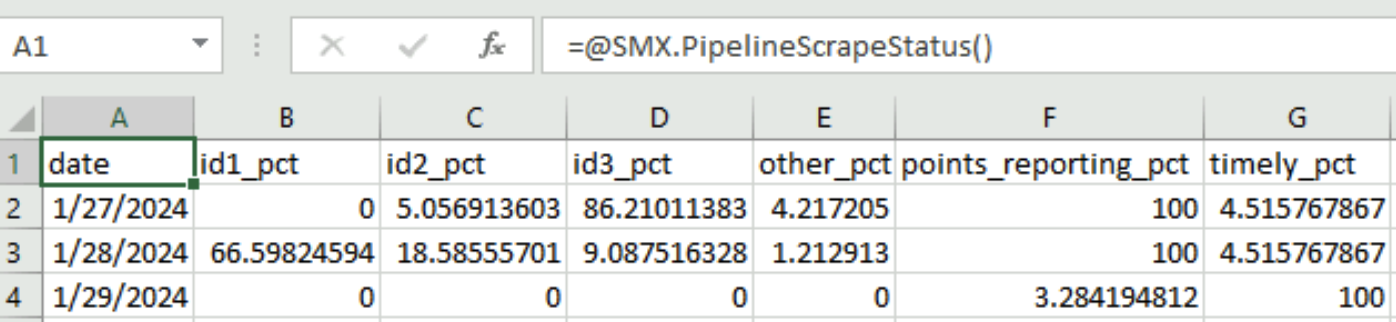 An example of PipelineScrapeStatus