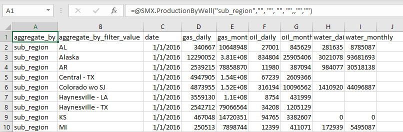 An example of aggregating by sub_region