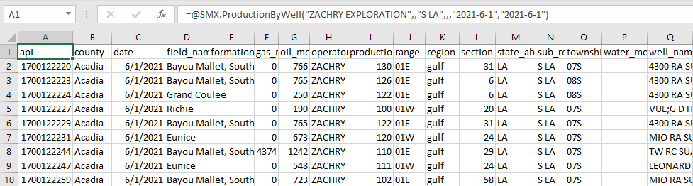 An example of filtering by start date, end date, and subregion