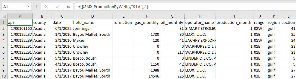 An example of filtering by subregion and production month