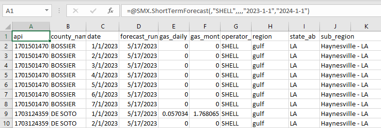 An example of filtering by date