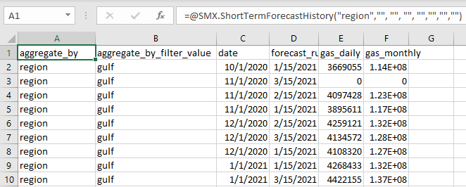 An example of aggregating by region