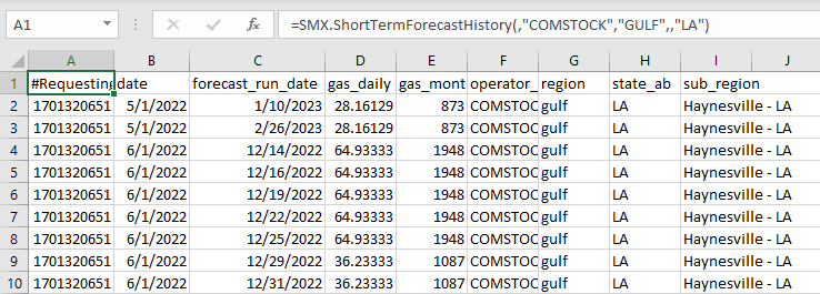 An example of filtering by operator, region, and state