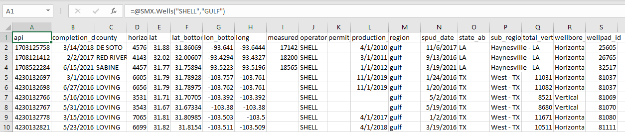 An example of filtering by operator and region