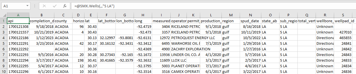 An example of filtering by subregion